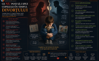 Ilustrație despre protejarea copilului în timpul divorțului părinților, prezentând efectele mesajelor de culpabilizare, denigrare și presiune de a alege între părinți și exemple de comunicare protectivă.