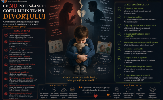 Ilustrație despre protejarea copilului în timpul divorțului părinților, prezentând efectele mesajelor de culpabilizare, denigrare și presiune de a alege între părinți și exemple de comunicare protectivă.
