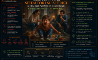 Ilustrație despre crizele de furie la copii, prezentând cauzele posibile, dificultățile de reglare emoțională și modalitățile prin care părinții pot răspunde calm, empatic și consecvent.