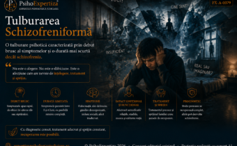 Ilustrație simbolică despre tulburarea schizofreniformă, reprezentând alterarea percepției realității, halucinațiile, ideile delirante și dezorganizarea gândirii asociate unui episod psihotic.
