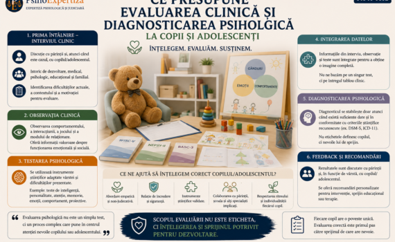 Ilustrație despre evaluarea clinică și diagnosticarea psihologică la copii și adolescenți, prezentând interviul clinic, observația, testarea psihologică, integrarea datelor, diagnosticul și formularea recomandărilor.